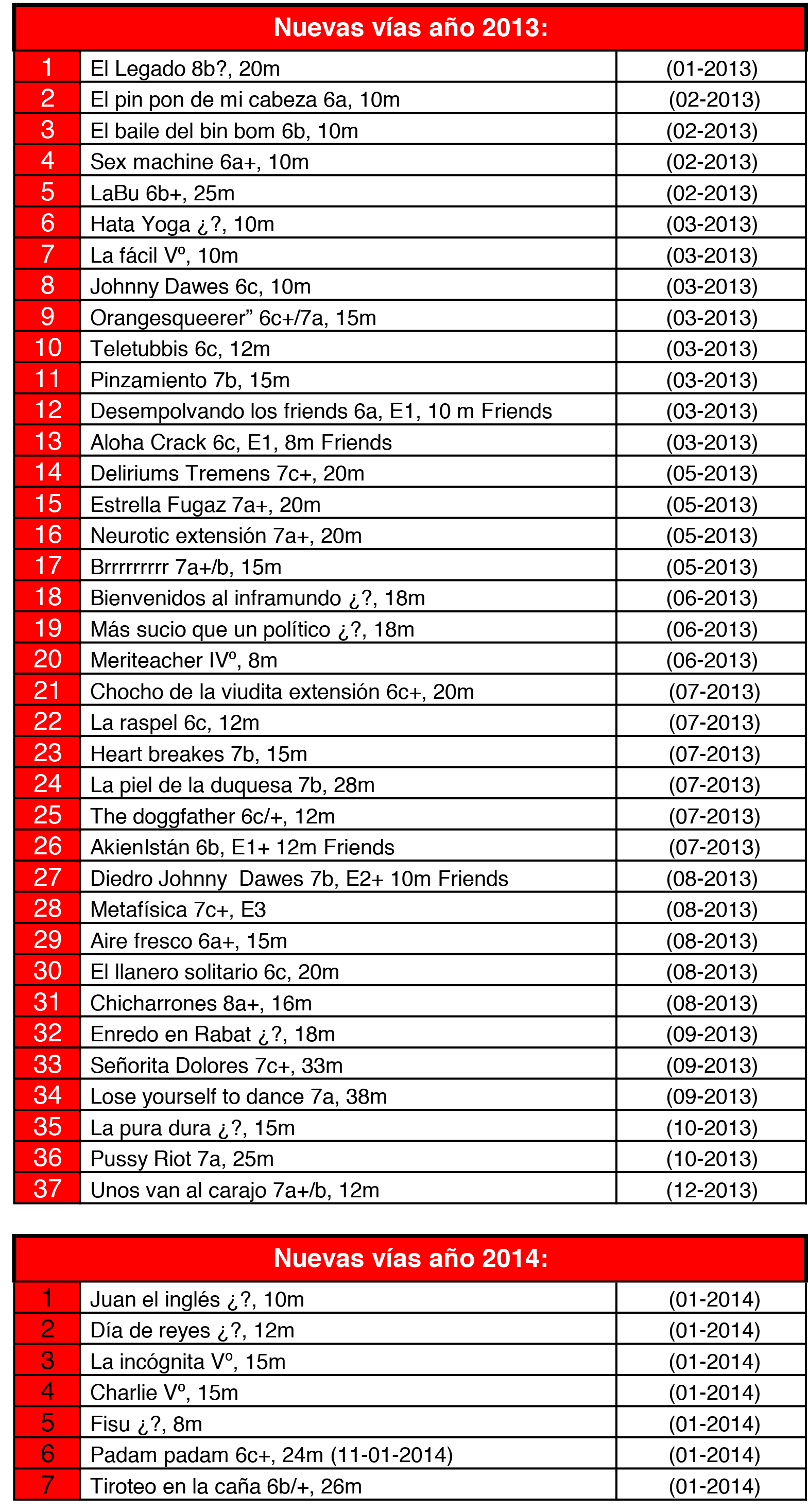Equipaciones CEM desde 2011-3