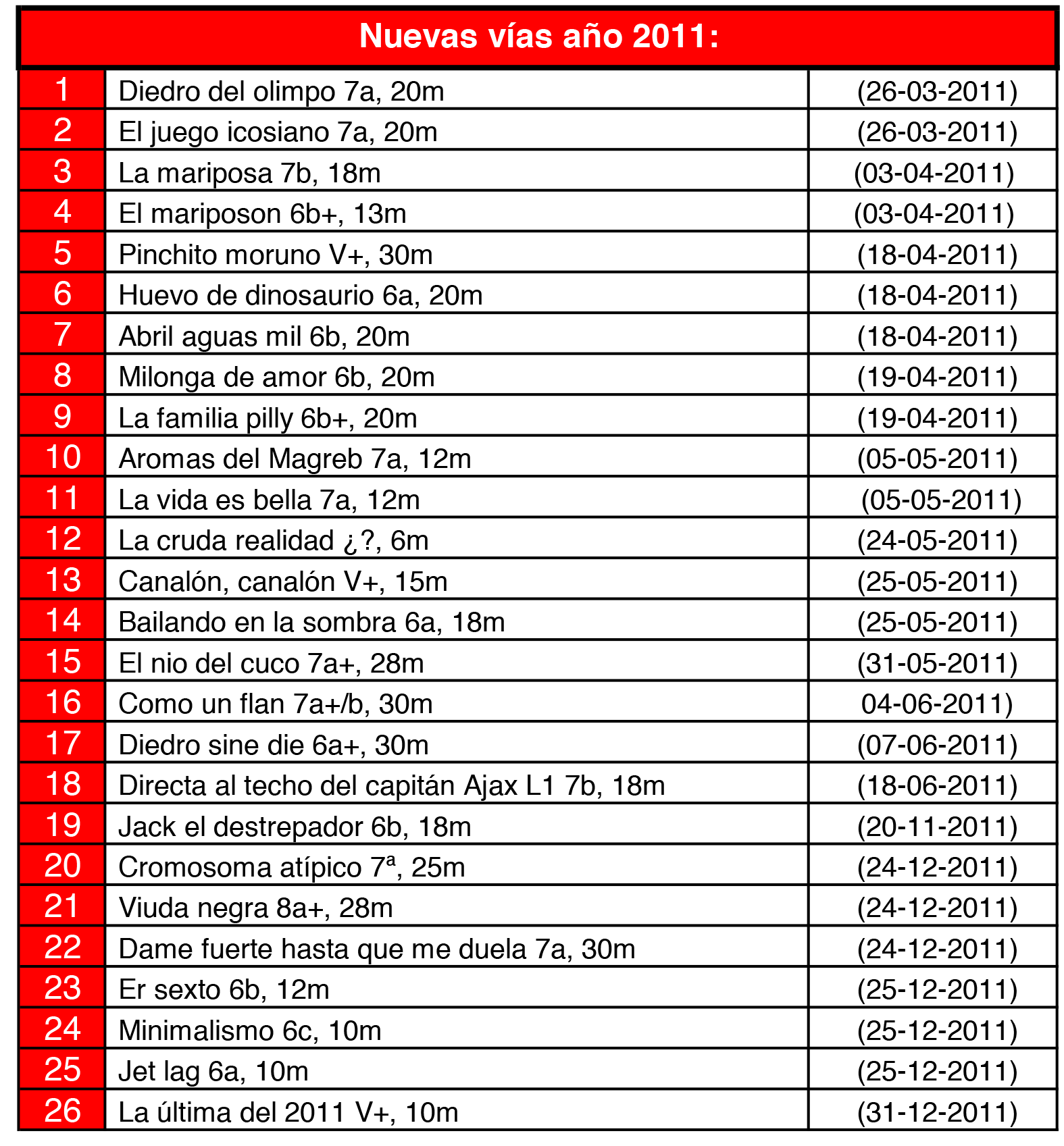 Equipaciones CEM desde 2011-1