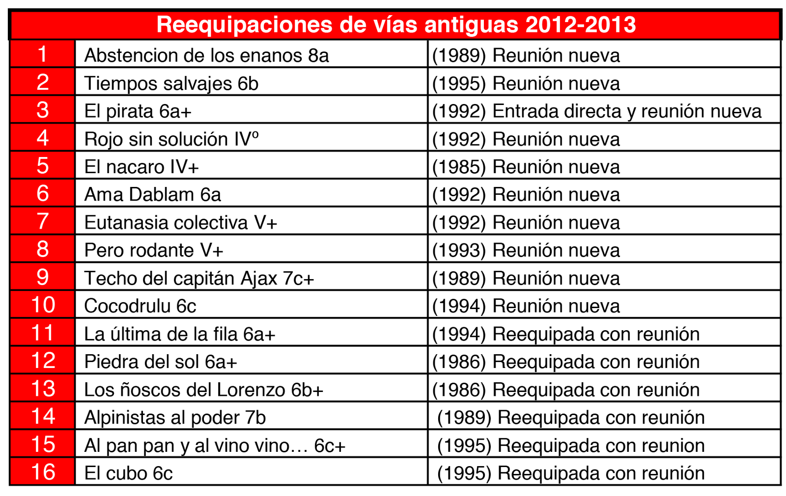 Reequipaciones CEM desde 2011